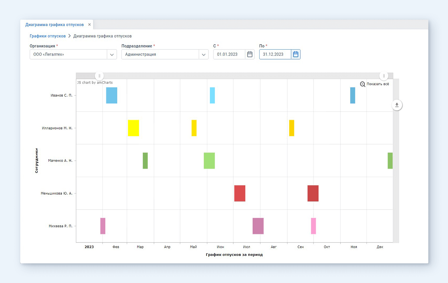 diagramma grafik otpuskov