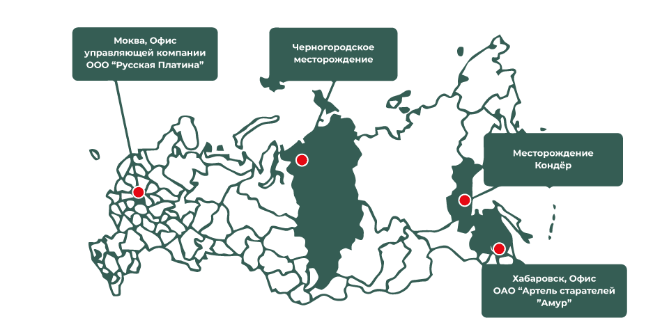 ГК «Русская Платина»